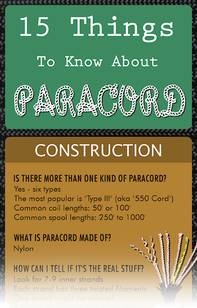Paracord Planet - 550 Paracord - Five Colors 100 Feet Total