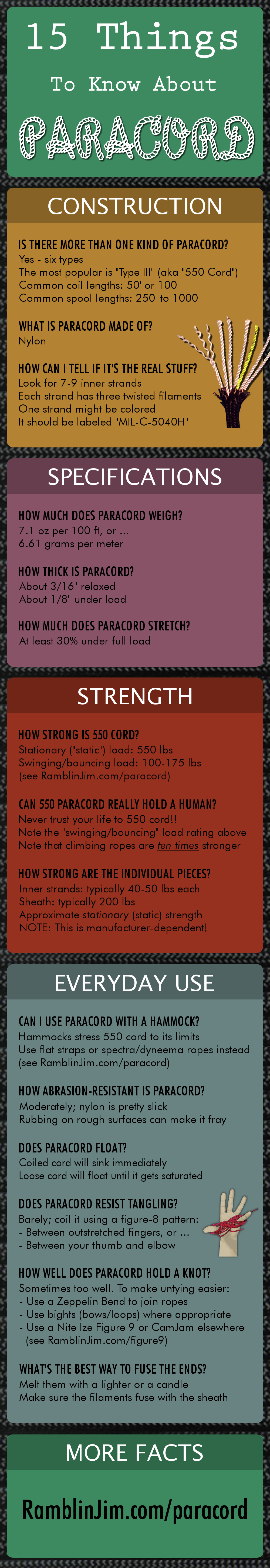 https://www.ramblinjim.com/images/paracord/paracord-infographic.png